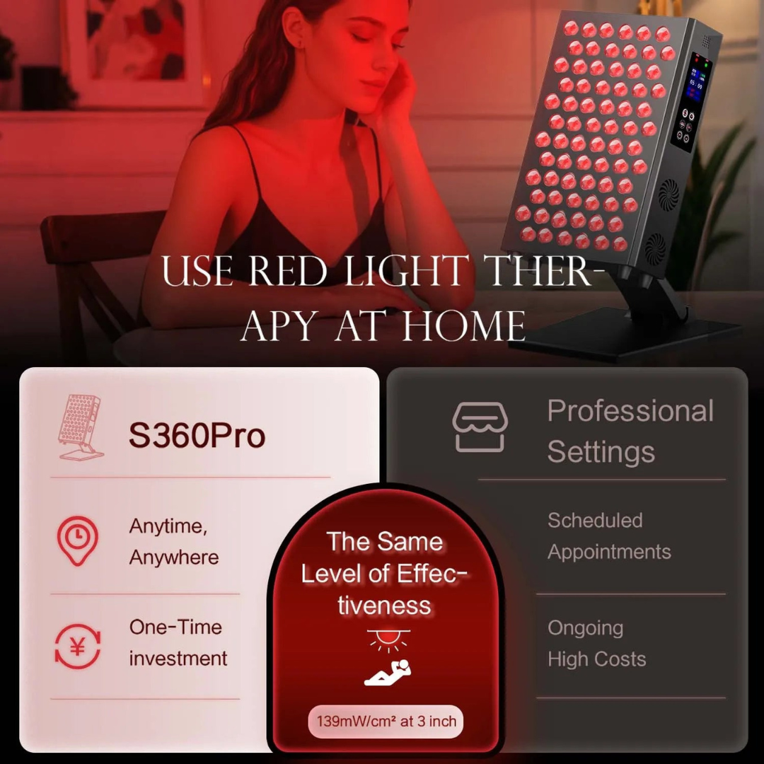 Reviva Panel Pro